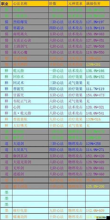 武侠XO新手入门全面解析，技能系统详解与实战应用指南