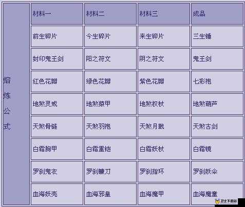 叮咚西游新手攻略，解决材料不足问题的实用方法与建议