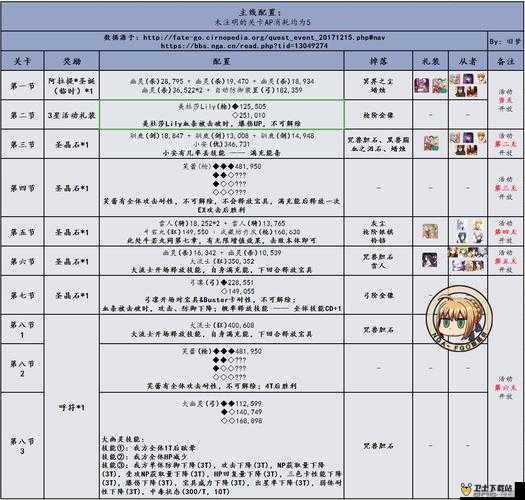 FGO雪人海盗礼装深度解析，圣诞三期三星礼装图鉴